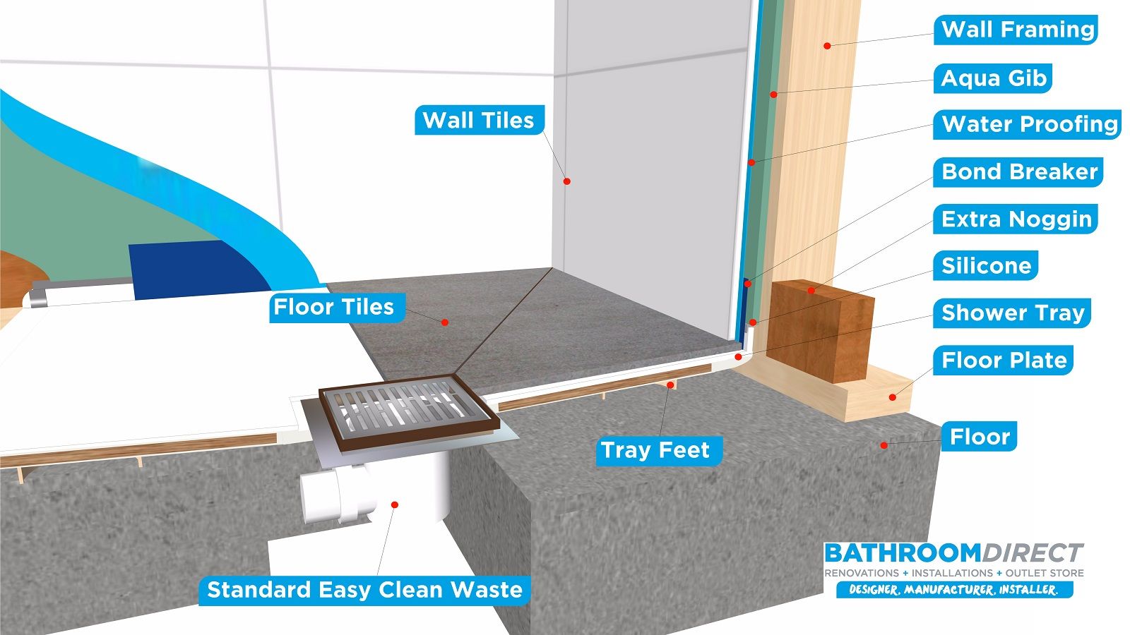 tiled shower wall for concrete floors